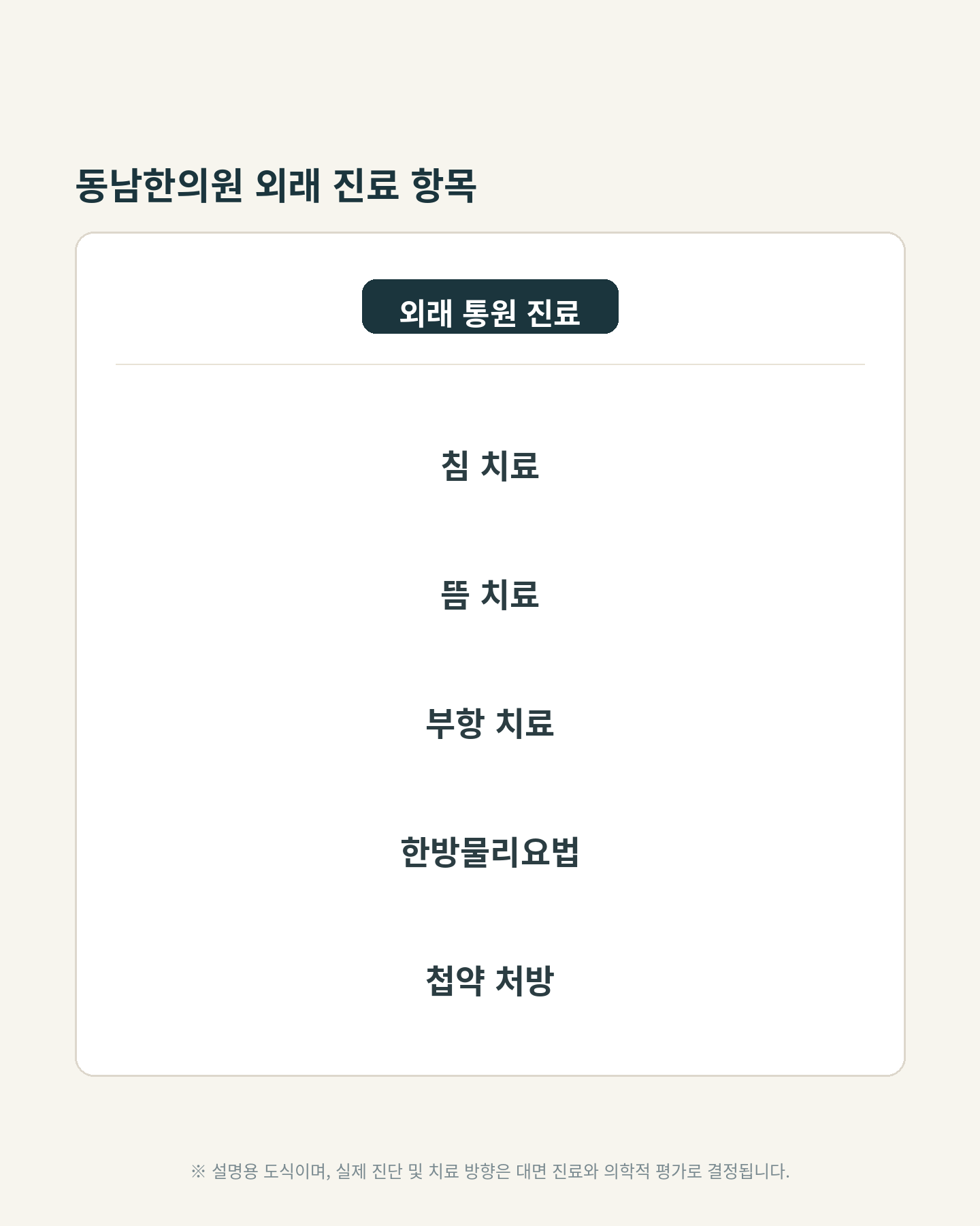 동남한의원 외래 진료 항목인 침 치료, 뜸 치료, 부항 치료, 한방물리요법, 첩약 처방을 정리한 안내 이미지